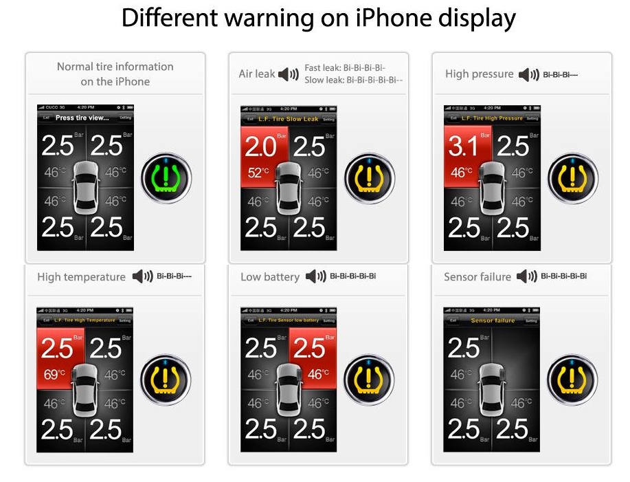 iTPMS DIffernt Warnings on iPhone Display (19Oct20