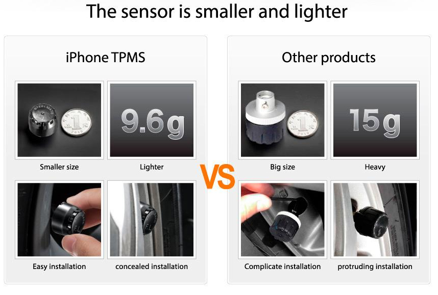 iTPMS Sensor is Smaller and Lighter (19Oct2015).jp
